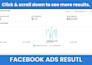 setup facebook ads campaign to increase sales for digital products